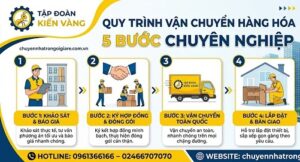 quy-trinh-van-chuyen-hang-hoa-bac-nam